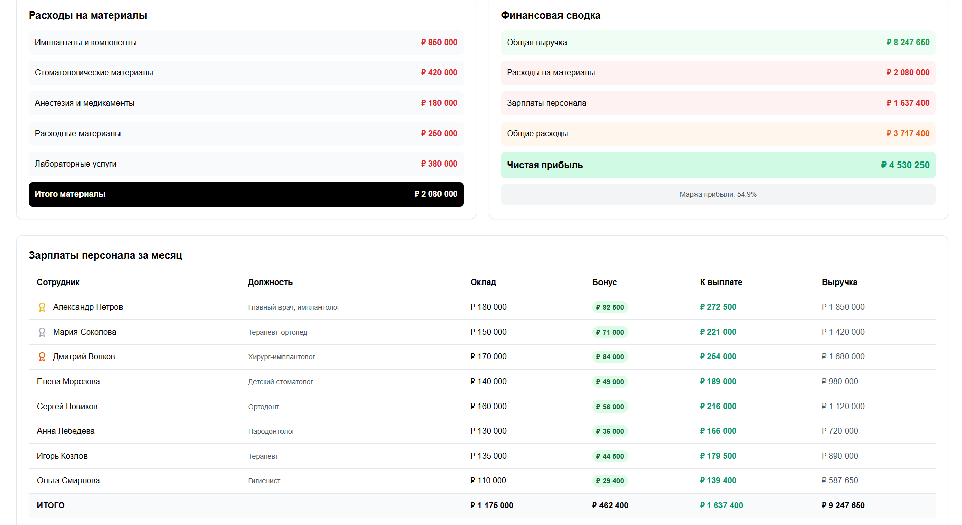 Финансовый учёт